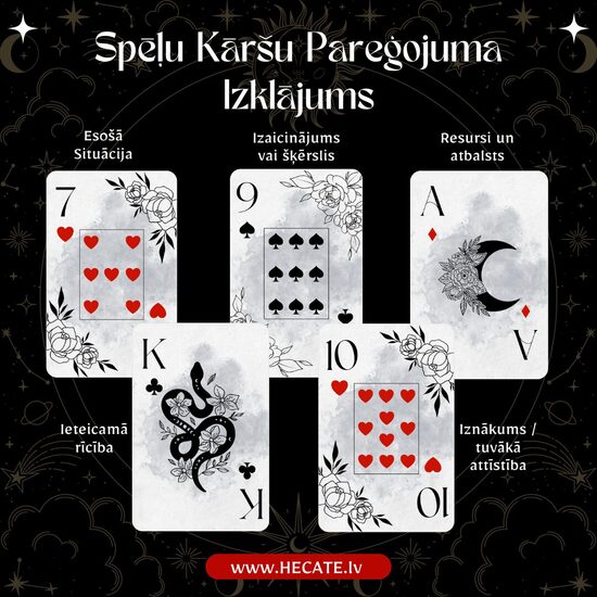 Spēļu kārtis - Personīgs pareģojums PDF formātā